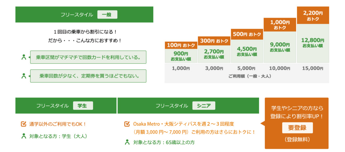 フリースタイル